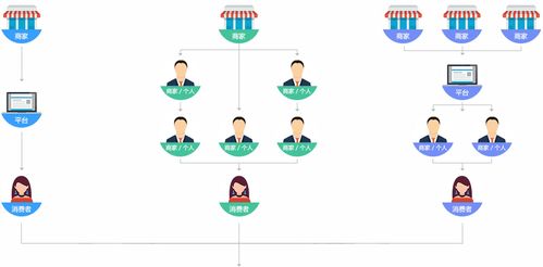 开源多用户商城系统 B2B2C商城源码免费下载 商派ecmall