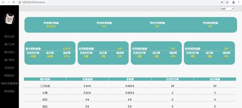 ThinkPHP5零食商城系统 前后台