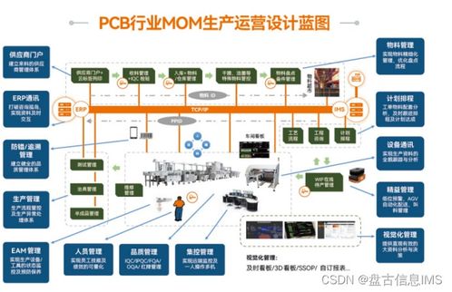 优化革新传统工厂,创造高质量 高效率的生产模式