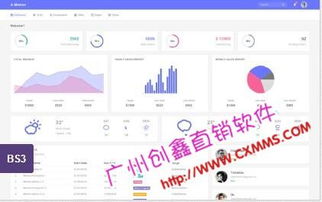 电子股直销系统,asp直销软件