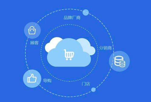建站abc和凡科有赞有何不同