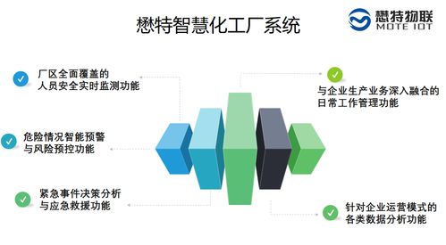 化工厂人员定位无布线系统二道门方案干货分享