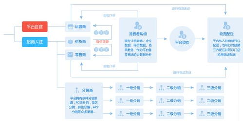 什么是b2b2c商城系统及多用户商城系