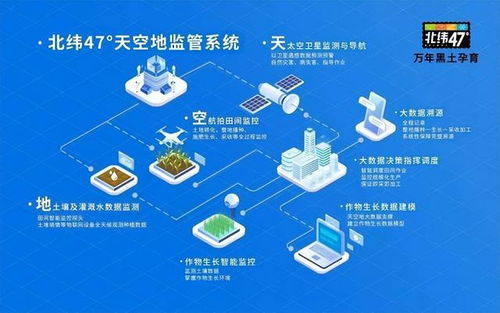 北纬47 高品质保障体系发布会在京举办