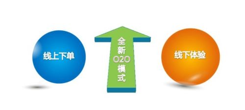 o2o是什么意思