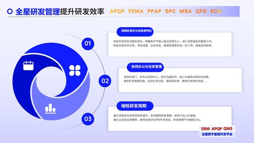 攻克验厂难题,重塑研发管理 全星研发项目管理apqp软件系统