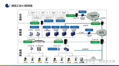 数字化智能工厂 mes制造执行管理 工业大数据分析及应用系统建设方案 智能工厂架构 mes ems 工业大数据及典型实践案例分析