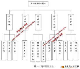 网上购物商城系统的设计与实现 mysql