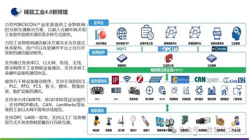 数字化智能工厂 mes制造执行管理 工业大数据分析及应用系统建设方案 智能工厂架构 mes ems 工业大数据及典型实践案例分析