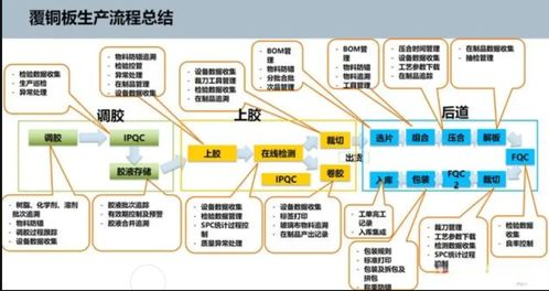 覆铜板工厂新一代ai智能化mes系统 数字化转型的关键