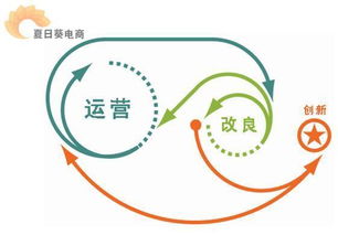 夏日葵电商 精准营销的配套电商商城平台怎么操作