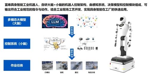 工业装配新纪元 富唯智能人形机器人重塑智造标杆