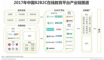 清萌科技引领在线教育B2B2C模式，B2B2C商城系统开发成行业新宠