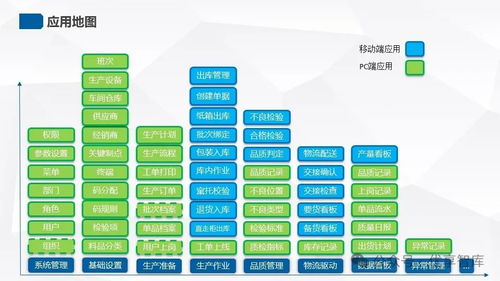 蒙牛工厂智能化改造解决方案 构建分层联动的智能工厂架构