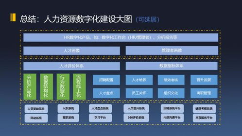 数字化驱动人效提升 B2B2C商城系统开发的策略与实践