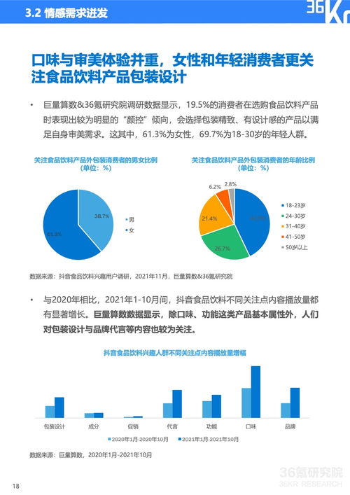 2021中国新锐食品饮料品牌发展研究 B2B2C商城系统开发的重要性